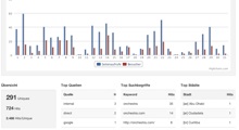 webseite-statistik-system